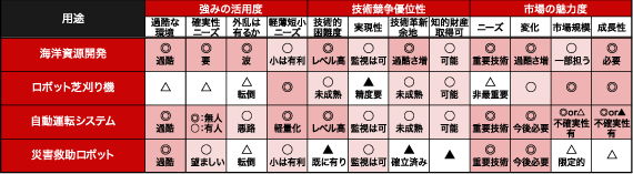 コンサルタント画像2