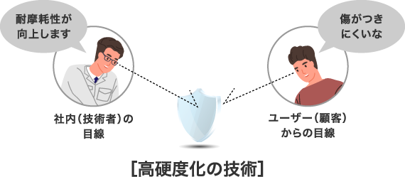 事業性評価画像1