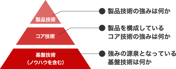 事業性評価画像2