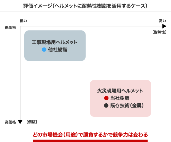 事業性評価画像2